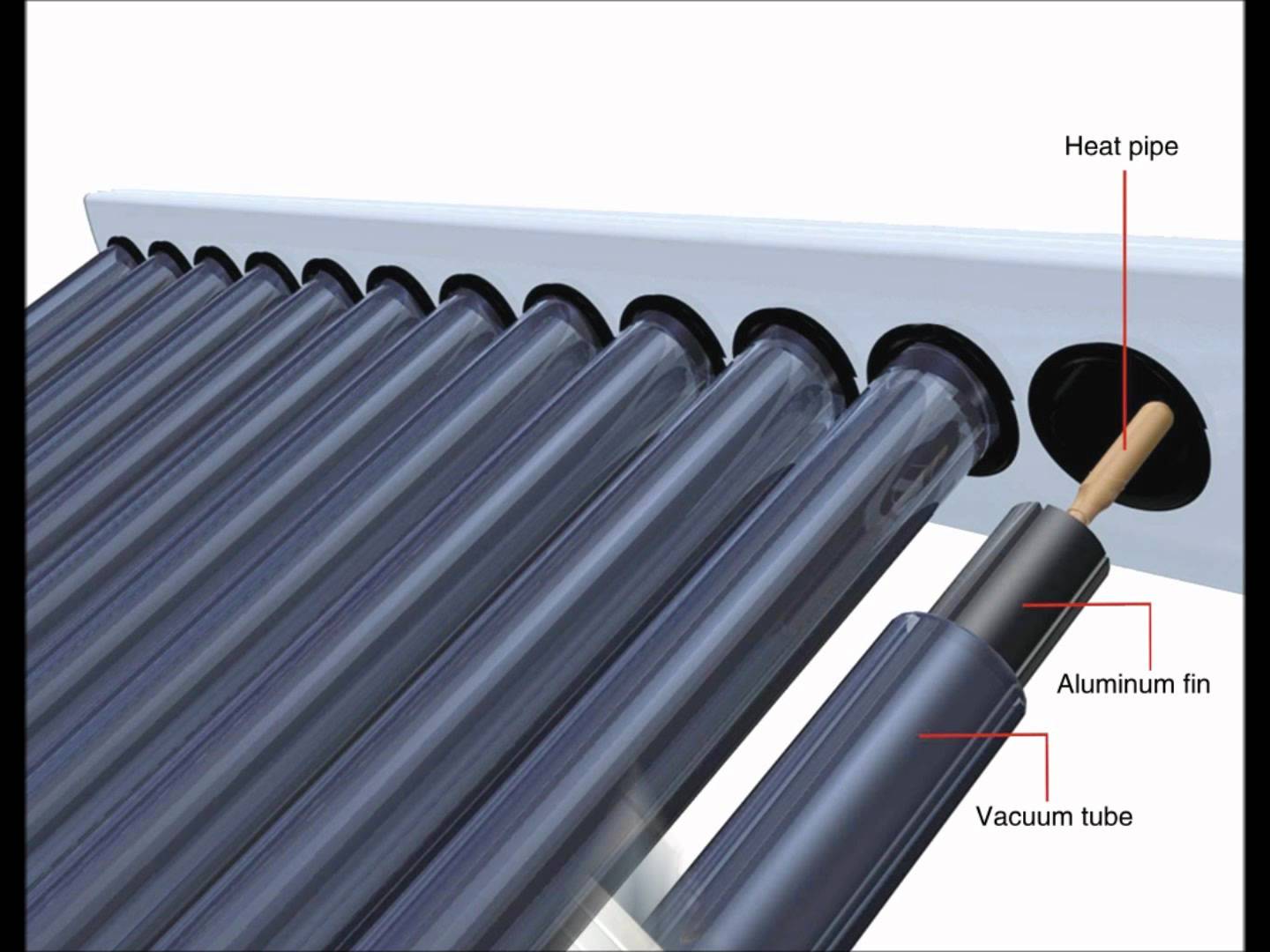 Introduction to Solar Thermal and Solar Hot Water | Appliance Video