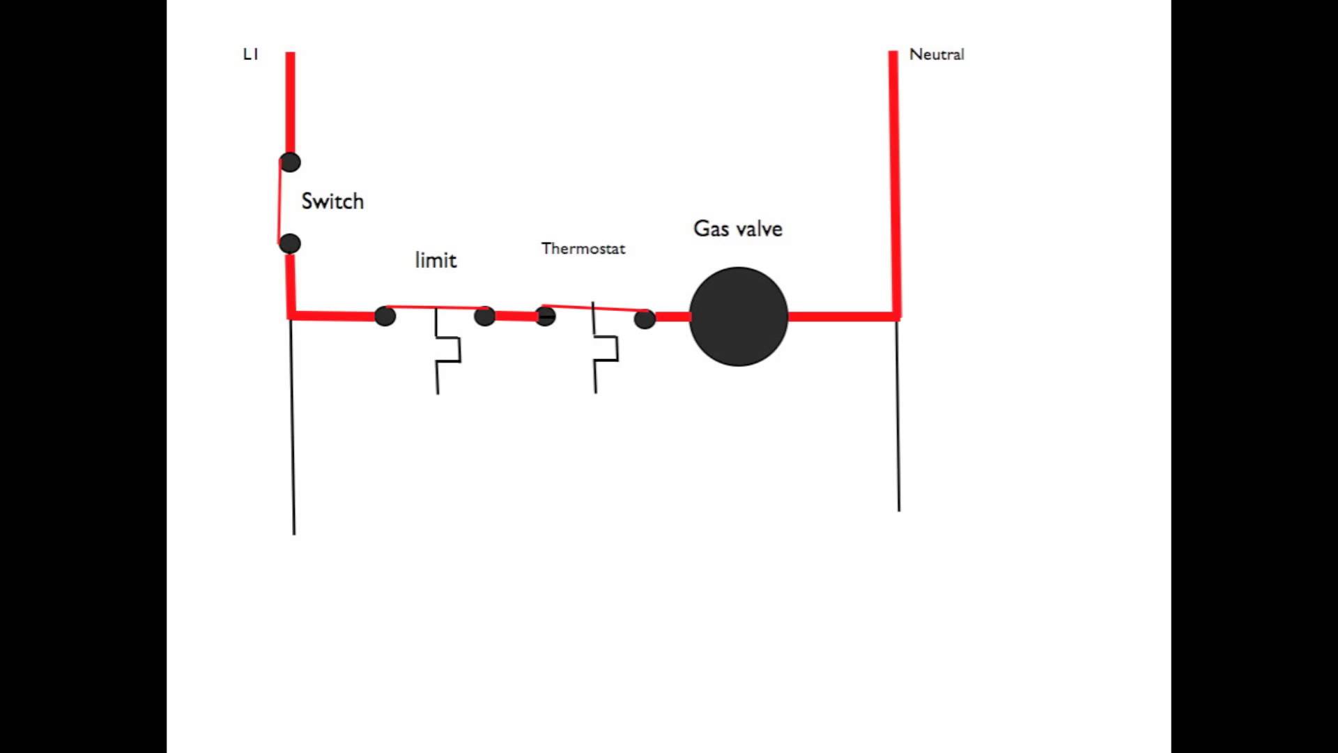 Gas Furnace Schematic Explained Appliance Video