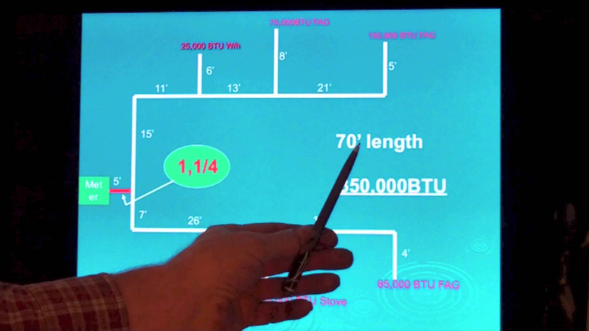 How to Properly Size Gas Pipe Appliance Video