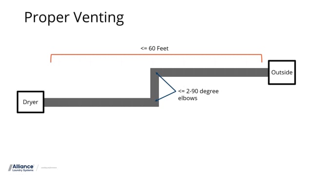 Alliance – Speed Queen – August 2020 Webinar – Dryer – Product Changes & Product Venting